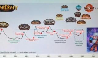 魔兽世界明天会更好 魔兽世界明天会更好